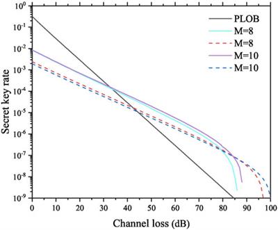 Alternative schemes for twin-field quantum key distribution with discrete-phase-randomized sources